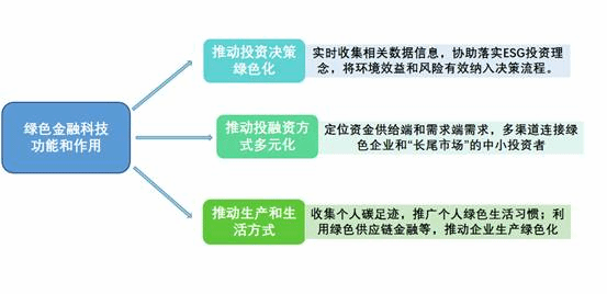 数字货币与可持续发展_货币数字持续发展可行性研究_货币数字化的发展前景