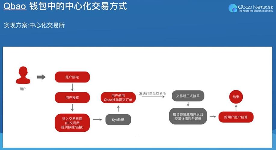Trust钱包新功能助力数字货币交易，多链支持简化流程